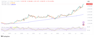 XAUUSD_2025-02-24_11-13-22.png