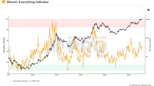 bitcoin-everything-indicator.jpg