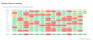 bm-pro-monthly-returns-heatmap-1.png