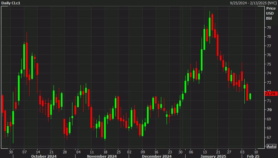 oil20daily20chart_id_078858e6-686c-45da-afaa-ef0e1b8cb6e0_size975.jpg