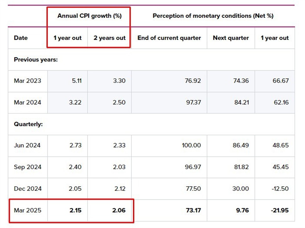 rbnz20inflation20expectations201320February202025_id_22f9cb8e-3ae1-443e-9a61-8a7313973d96_size9.jpeg