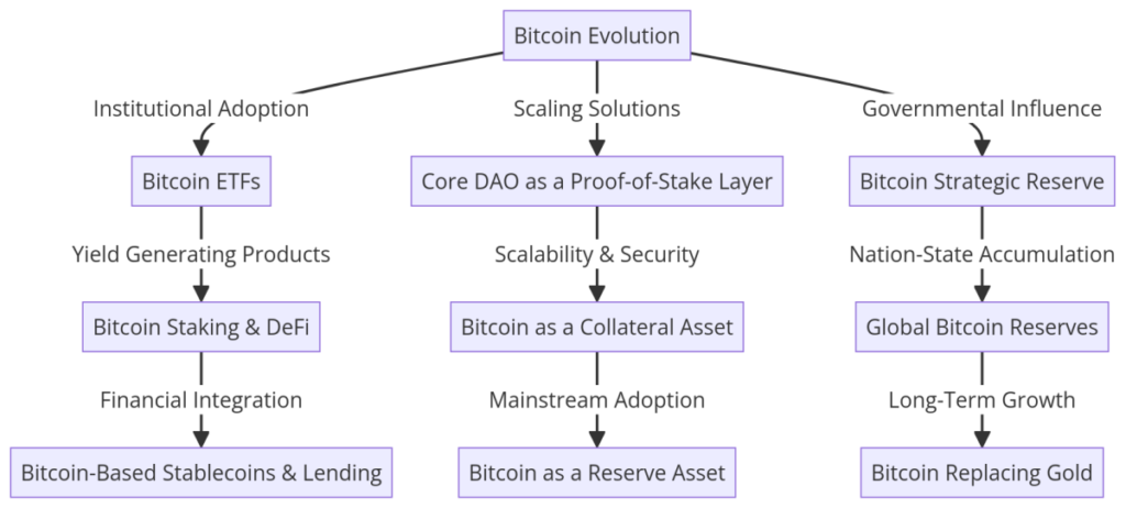 rich-rines-bitcoin-magazine-pro-core-dao.png