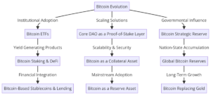 rich-rines-bitcoin-magazine-pro-core-dao.png
