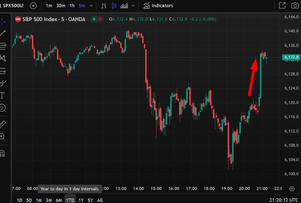 spx20ramp20on20close201820February202025_id_480a0d65-8ed4-4456-9989-52e9f8d2aea2_size975.jpg