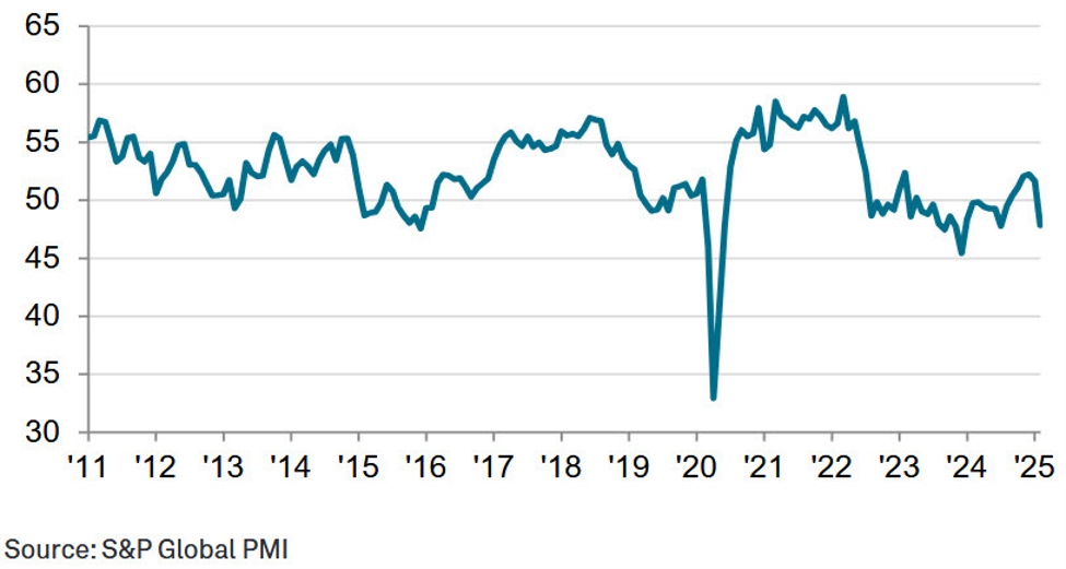 Canada20SPGlobal20PMI_id_281d43ca-9957-4bf1-bbcc-919177cd87e3_size975.jpg