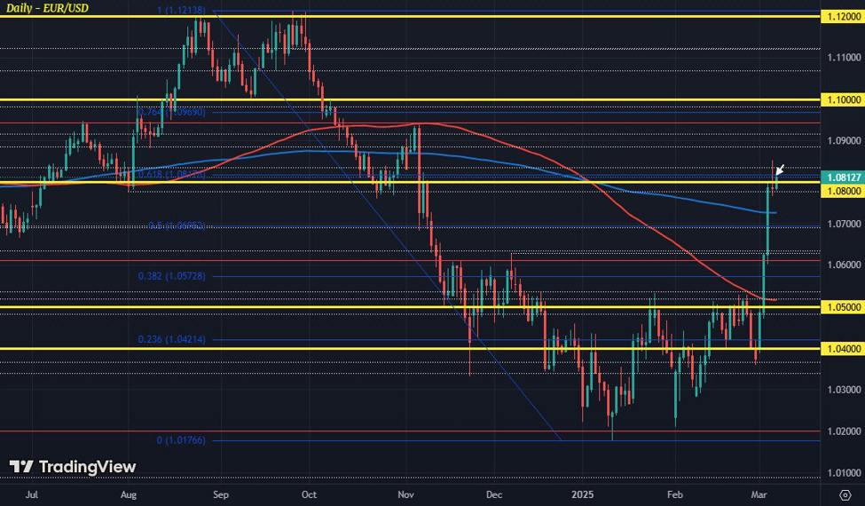 EURUSD20D12007-03_id_72757843-6893-4b9d-b381-866f8af08062_size975.jpg