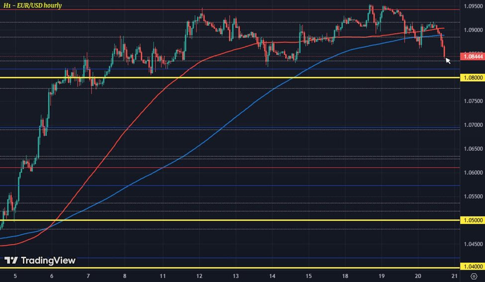 EURUSD20H12020-03_id_90d2c49d-d419-4613-a141-e6860fe21649_size975.jpg