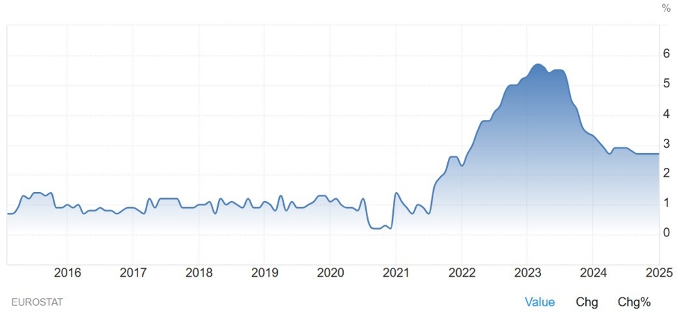 Eurozone20Core20CPI20YoY_id_5e229a48-d197-446c-8c93-23682d1d07d7_size975.jpg