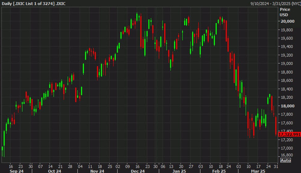 Nasdaq20composite_id_21427226-a13c-45bf-b52c-10a177315d4b_size975.jpg