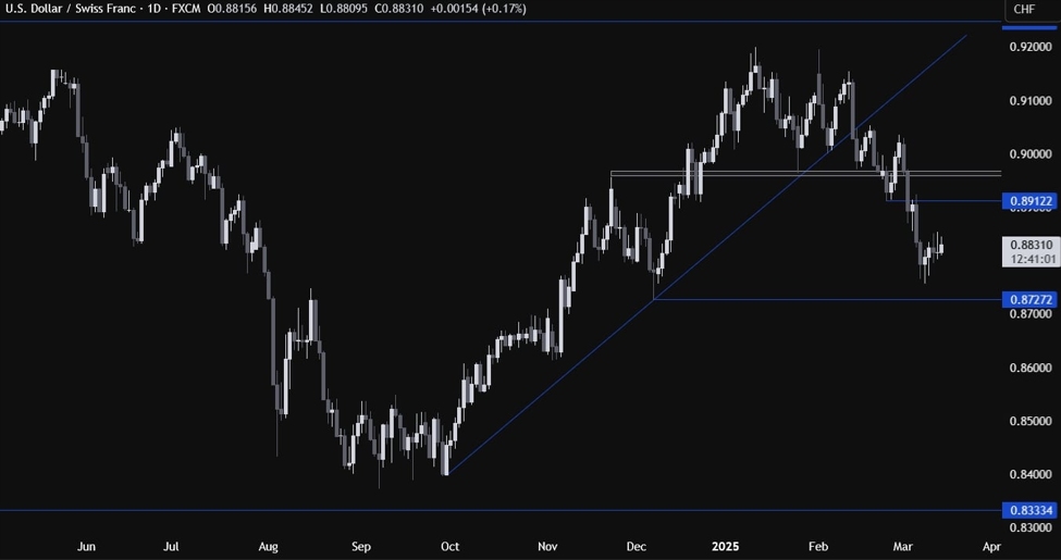 USDCHF20Technical20Analysis_id_083c50b2-d757-463a-a488-bbc8456f3f30_size975.jpg