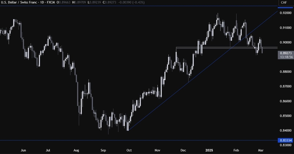 USDCHF20Technical20Analysis_id_f80840ee-91ab-42e8-bb0d-d7336bead203_size975.jpg