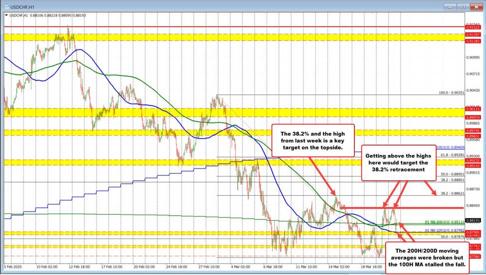USDCHF_id_40fa2ce6-91d8-4cab-9281-d91f7ef01056_size975.jpg
