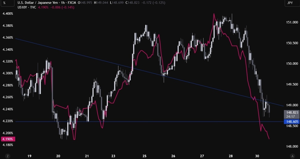 USDJPY_id_e3558db2-c4e3-4385-b14a-f62995ef2aa9_size975.jpg