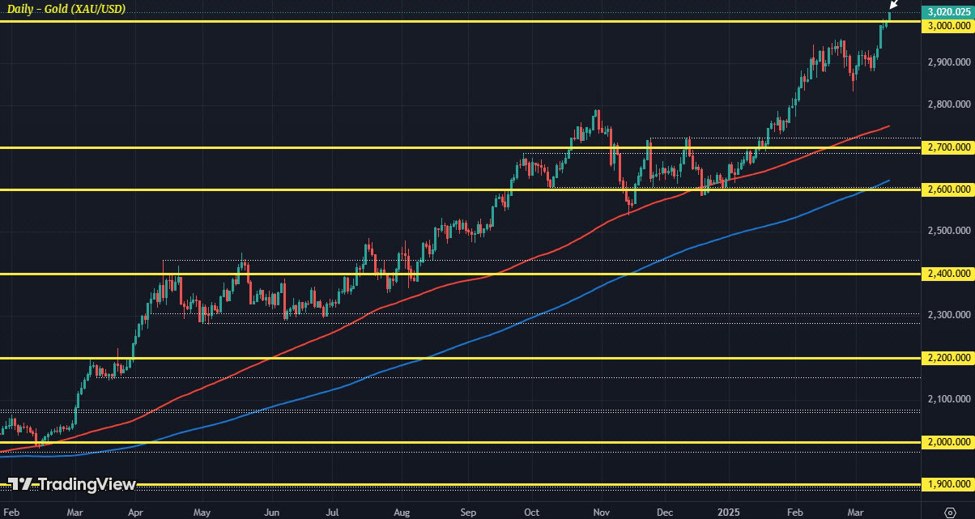 XAUUSD20D12018-03_id_00ccce48-4ef6-438f-8695-f85bba81b16b_size975.jpg