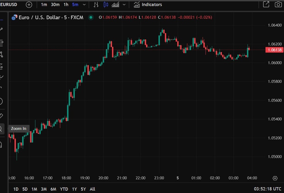 eurusd20chart20wrap200520March202025_id_4187a458-e3de-4979-8fd8-aeeaa0d68299_size975.jpg