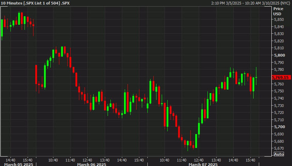 past20two20days20in20the20SPX_id_27685b33-d95d-48e8-a88e-6bc37892dab4_size975.jpg