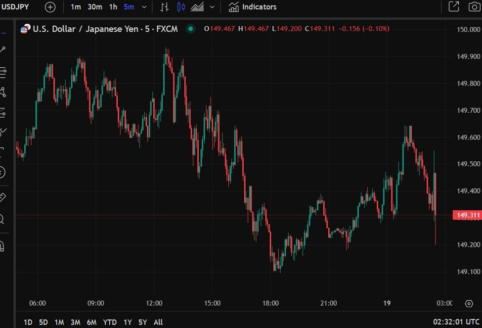 usdyen20Bank20of20Japan201920March202025_id_55ba02c2-d31f-4adf-b835-d086919eefd3_size975.jpg