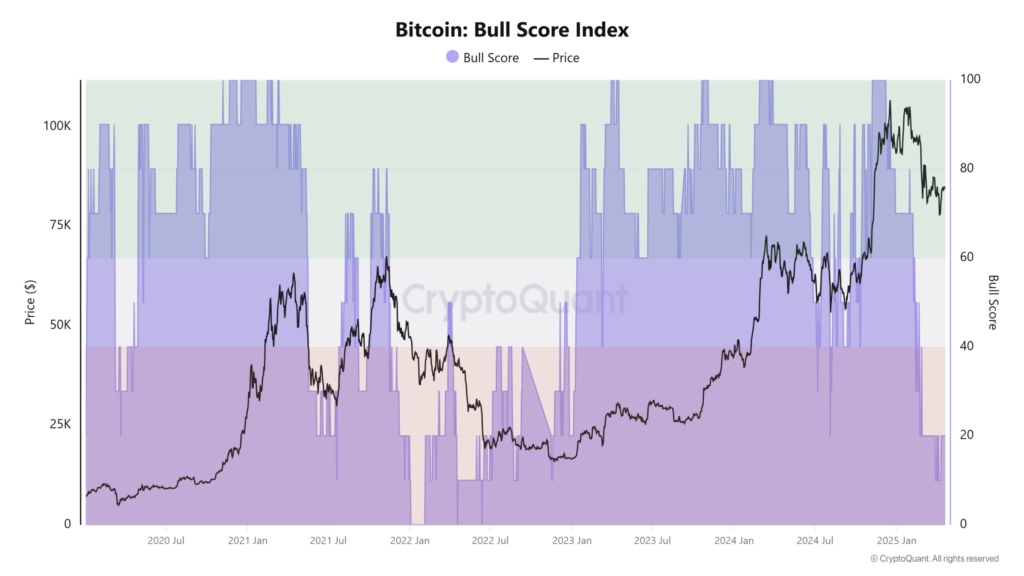 Bitcoin-Bull-Score-Index.png