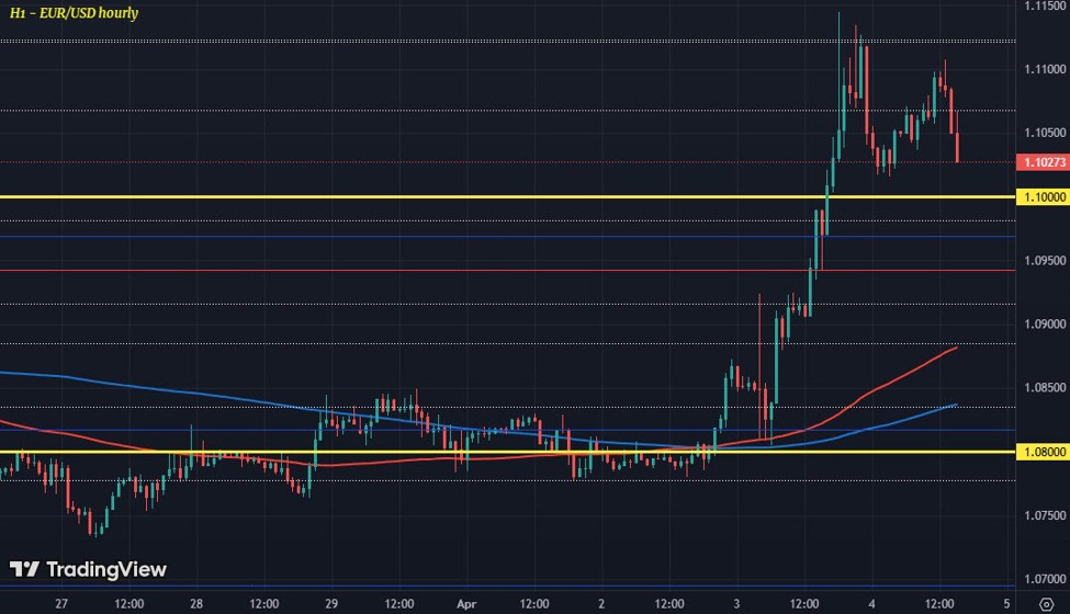 EURUSD20H12004-04_id_36afb778-f584-4382-9f92-35c8e9ff5ef9_size975.jpg