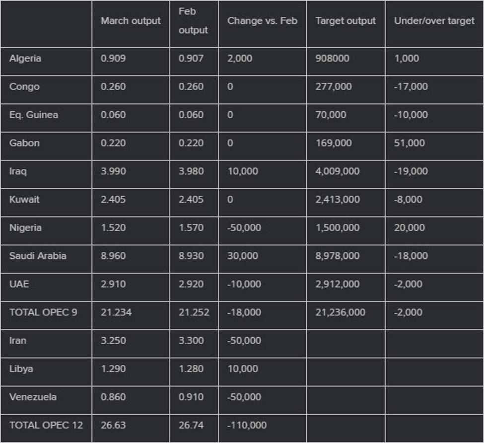 OPEC20survey_id_e478140e-70a7-47b2-9797-260d2c0e5113_size975.jpg