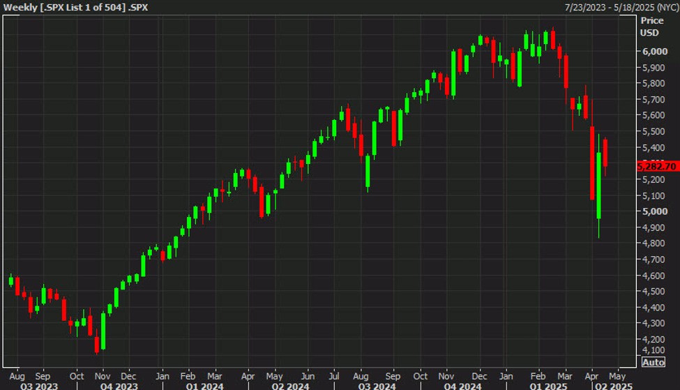SPX20weekly_id_0840f25b-5499-4402-8519-67fd7aef3599_size975.jpg