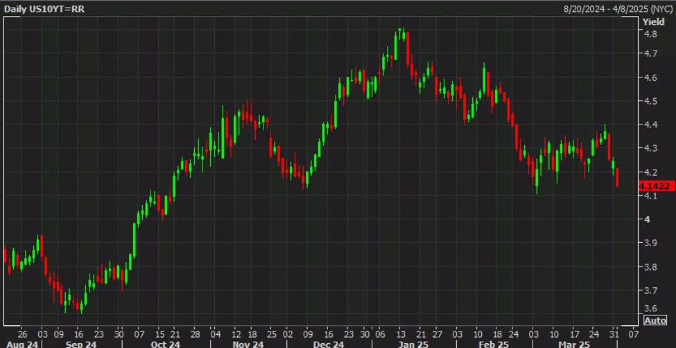 US201020year20yields_id_2d2deb91-3add-497f-8a95-7dfafbf20245_size975.jpg