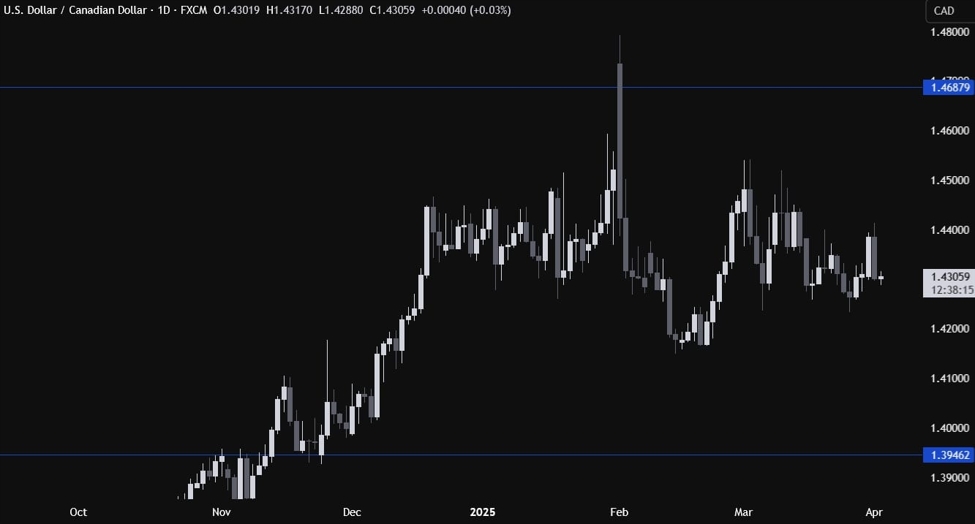 USDCAD_id_96db206c-670a-43bc-a2d1-8f19d71d1f63_size975.jpg