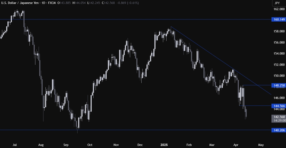 USDJPY20Technical20Analysis_id_21a1d631-f7b8-4986-a729-ed6d325243a8_size975.jpeg