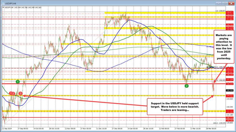 USDJPY_id_ea6fe69a-8fce-490f-ad63-35899a084045_size975.jpg