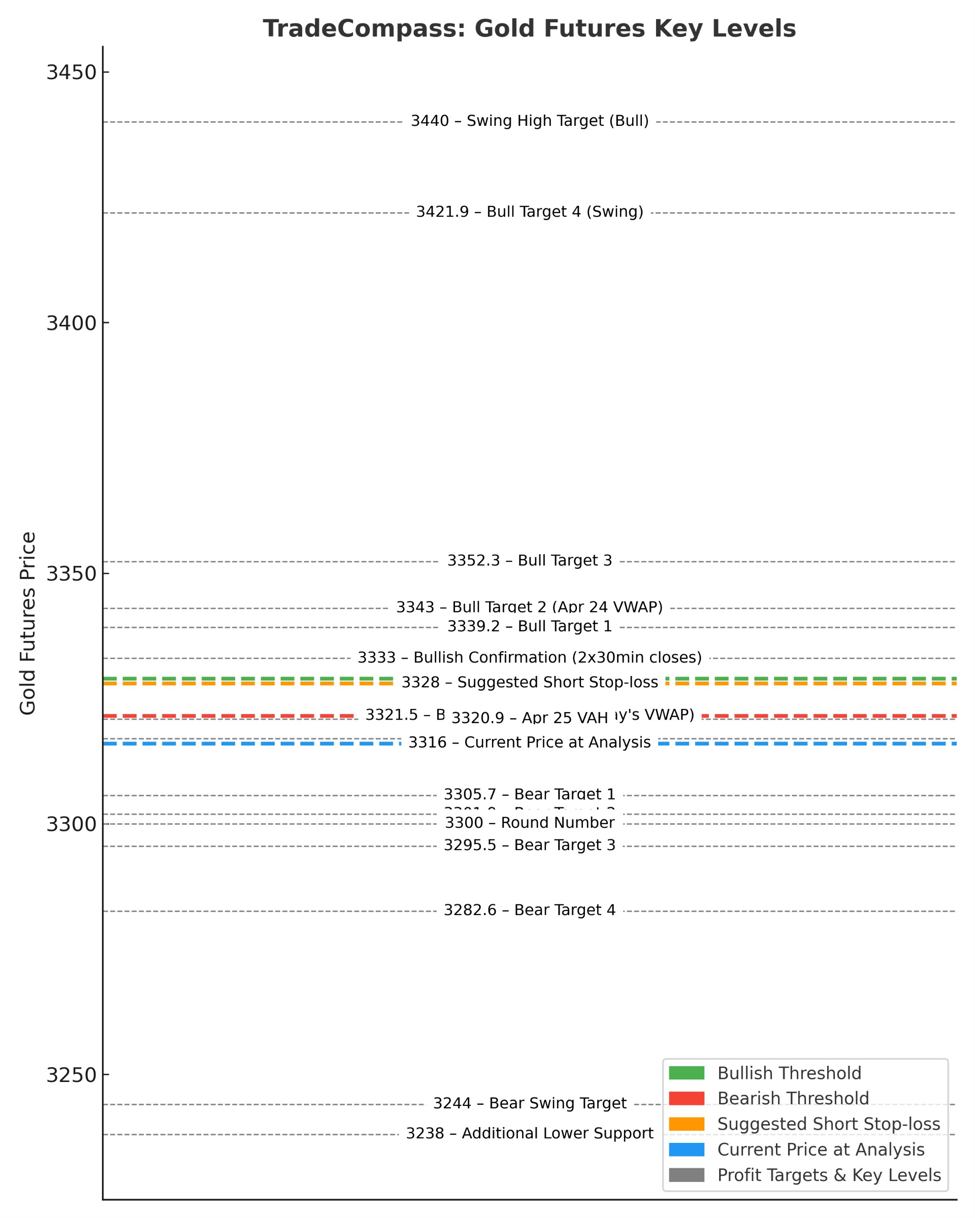 Visual20demonstrating20the20Gold20Futures20key20price20levels20above_id_714b681c-3313-46a4-b.jpeg