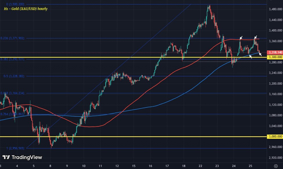 XAUUSD20H12025-04_id_c3a40789-be0b-425d-ae8e-c56a3f506f8a_size975.jpg
