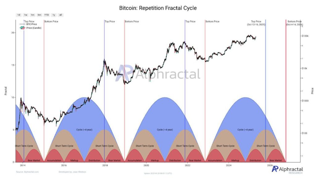 alphractal-bitcoin-dongu-1024x576.jpg