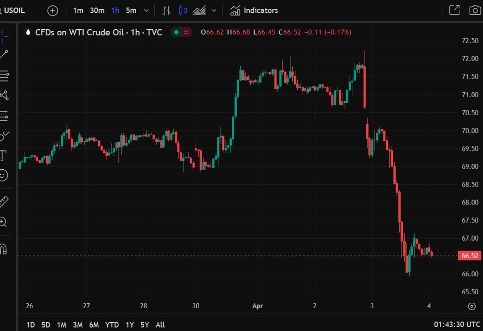 us20oil20wti200420April20202520Goldman20Sachs_id_3d13b7bc-7b06-4e63-a945-9daaeebfaa38_size975.jpeg