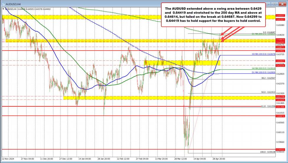 AUDUSD_id_ceaa57b1-e1d0-40f7-8a5c-db00a39fa5b3_size975.jpg