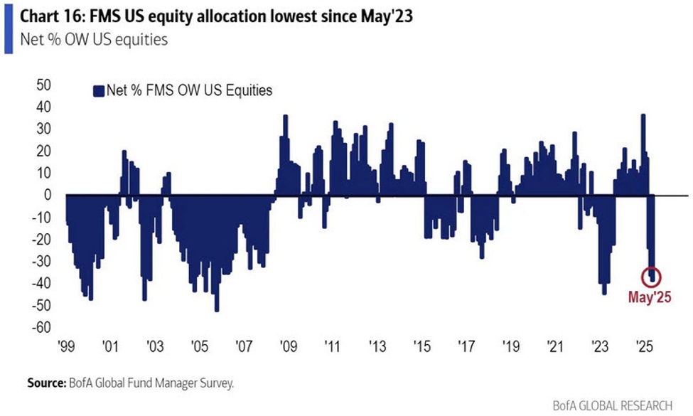 BofA20FMS20allocation_id_cf517cd0-3e9e-4adc-b1bc-b5aea8c24bfe_size975.jpg
