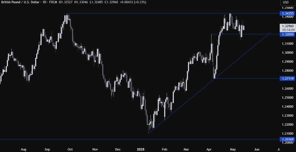 GBPUSD_id_9f5509b9-7b6c-4b7a-838f-4e4fc8dba788_size975.jpeg