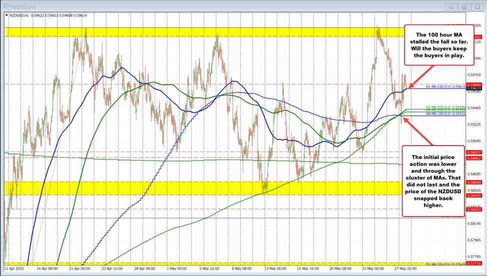 NZDUSD_id_6e1ee17f-a40b-41b5-97e1-9a81909b39a8_size975.jpg