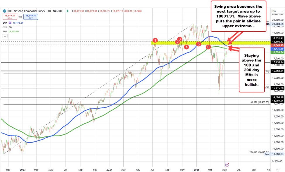 Nasdaq_id_cd6c6c32-7f32-4c2a-b128-e1d857a0b19b_size975.jpg