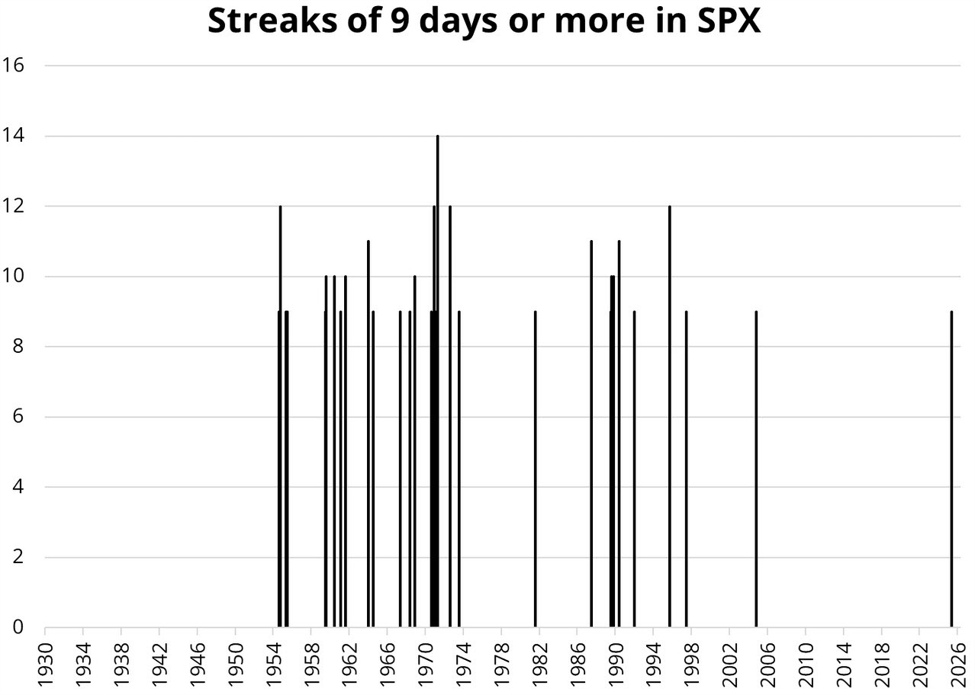 SPX20streaks_id_184c3582-4374-4d1f-8f71-1a310272d79b_size975.jpg