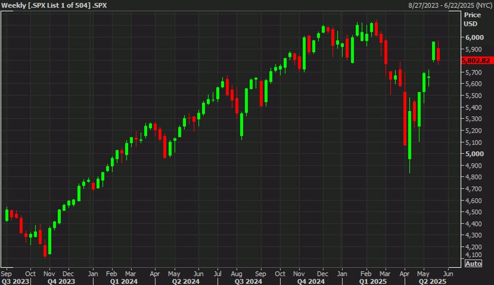 SPX20weekly_id_cba12331-8bbf-4227-818a-b49b8f0b2aef_size975.jpg