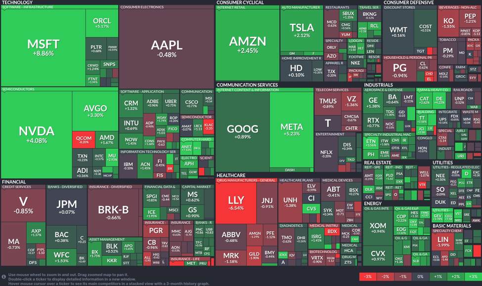 Stock20heatmap20by20FinViz.com202025_05_01T02_46_05_id_8155781a-89b7-4aec-8347-a4a5eb504e94_size.jpeg