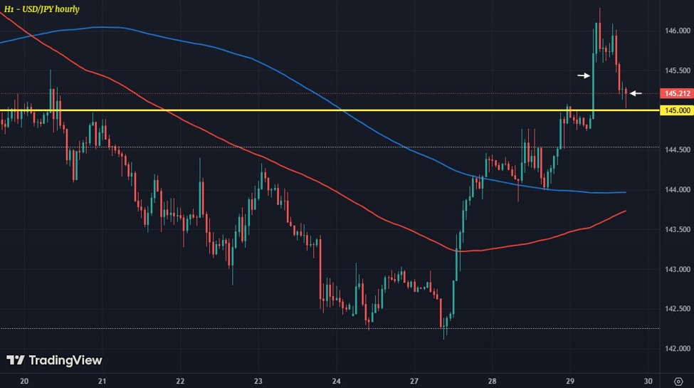 USDJPY20H12029-05_id_0f0f4c13-5951-4794-be99-208a5d647ce9_size975.jpg