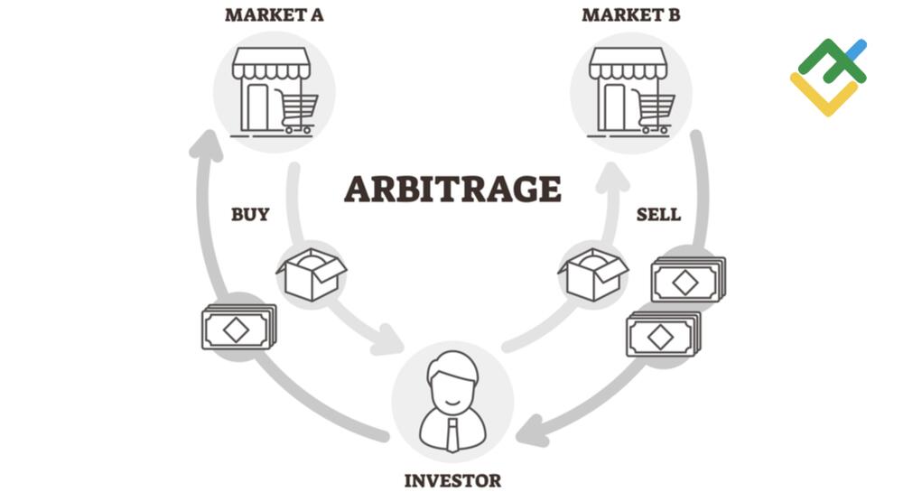 arbitrage-trading.jpg