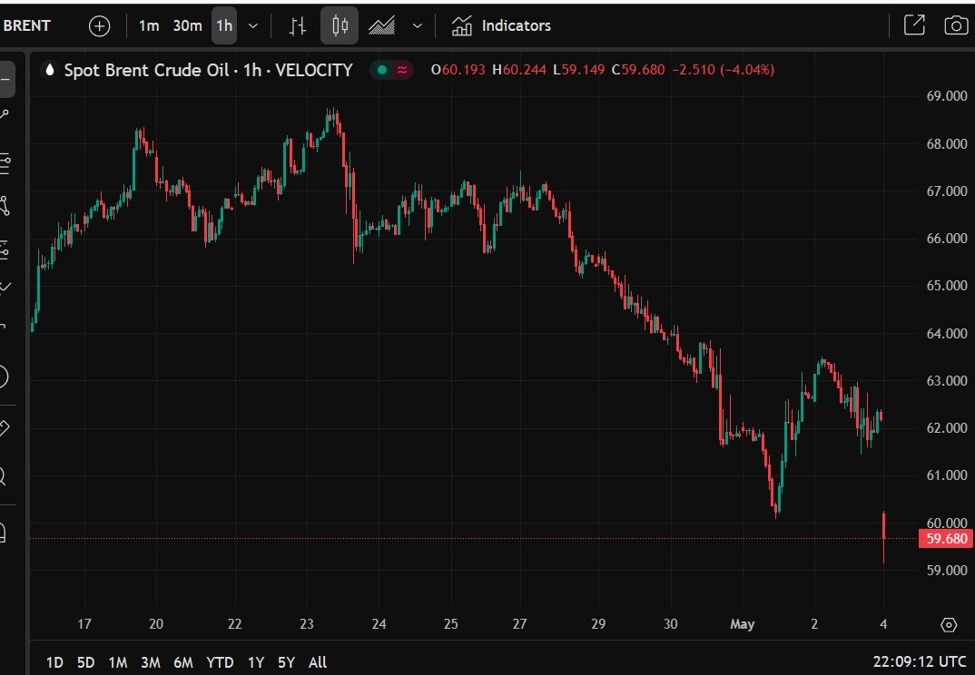brent200520May20202520opec20output_id_2241b25a-d783-4202-acb7-30a52b882674_size975.jpg