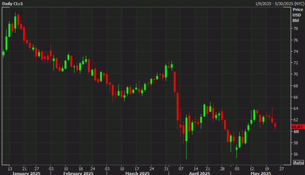 oil20daily_id_741480c2-1618-4673-ac7a-63c4196f33e2_size975.jpg