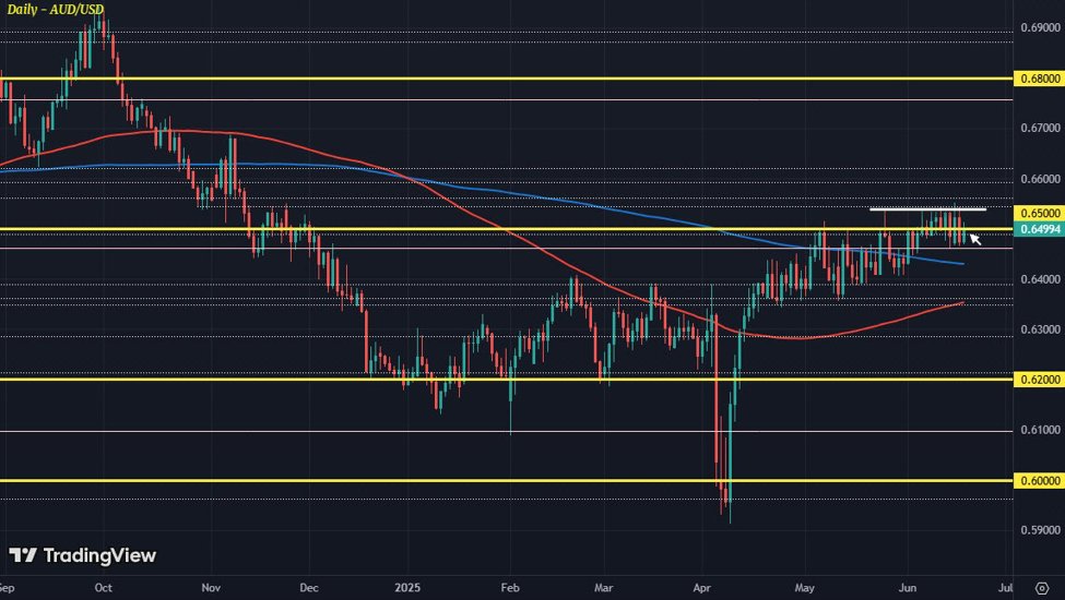 AUDUSD20D12018-06_id_2d9784b7-0726-457d-9538-2ed006d1c08c_size975.jpg