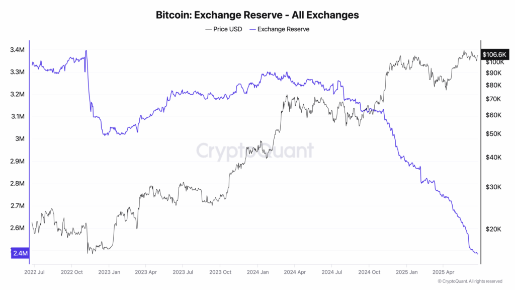 Bitcoin-Exchange-Reserve-All-Exchanges-scaled.png