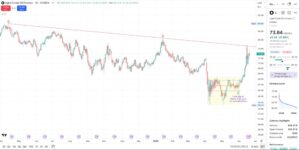 Crude20Oild20Futures20Daily20Timeframe_id_99e37b65-ad45-4dc8-af44-3cc453f4f7a3_size975.jpeg