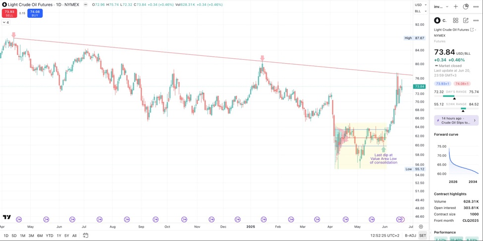 Crude20Oild20Futures20Daily20Timeframe_id_99e37b65-ad45-4dc8-af44-3cc453f4f7a3_size975.jpeg