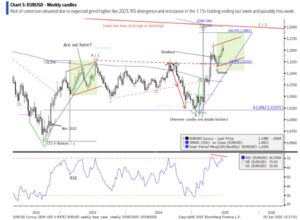 EURUSD20weekly_id_7b06322d-b393-41a1-8d8a-2b028ff8bc2f_size975.jpeg